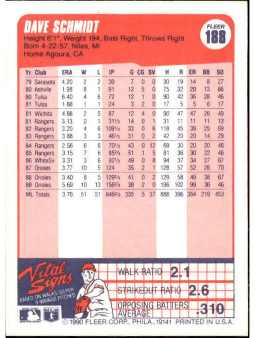1990 Dave Schmidt Fleer Baseball Card #188